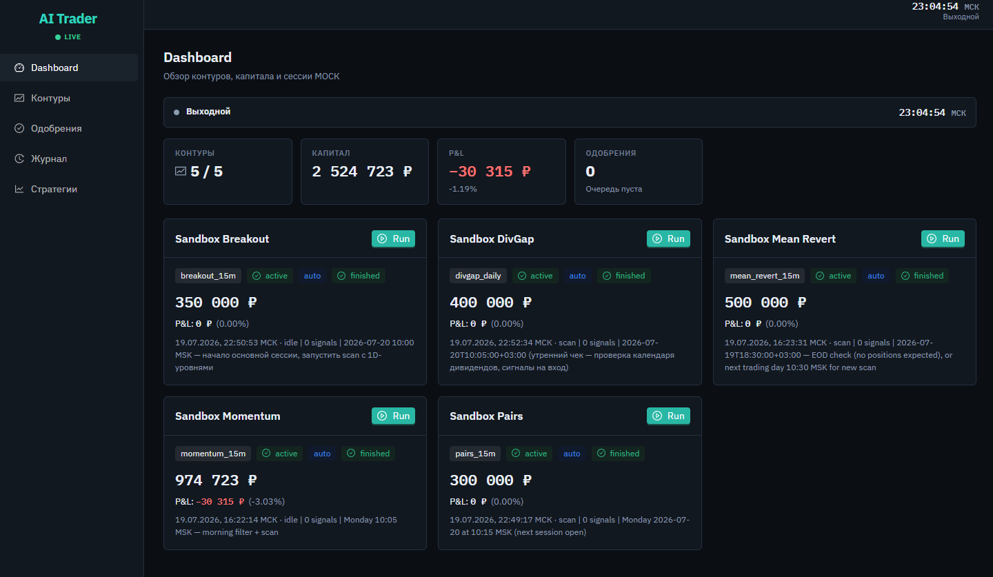AI Trader | №1 - 5 контуров, 5 стратегий, 0 рук 🤖